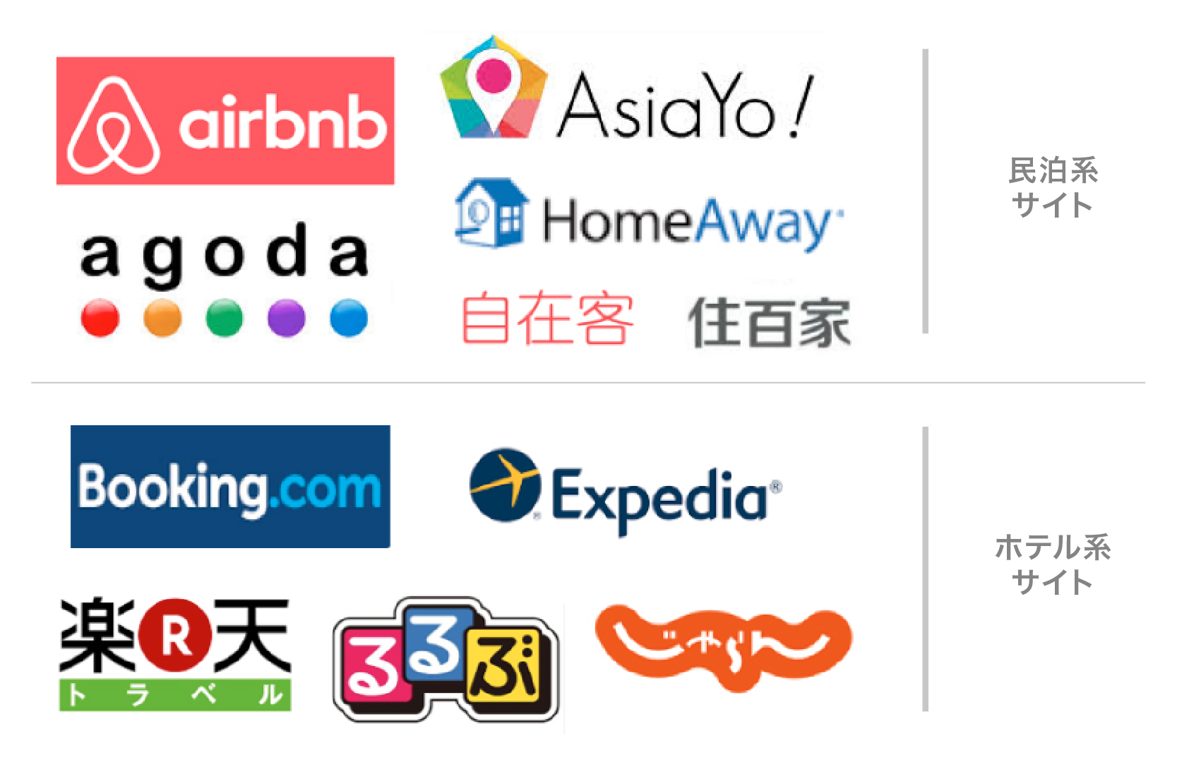複数サイトの運営