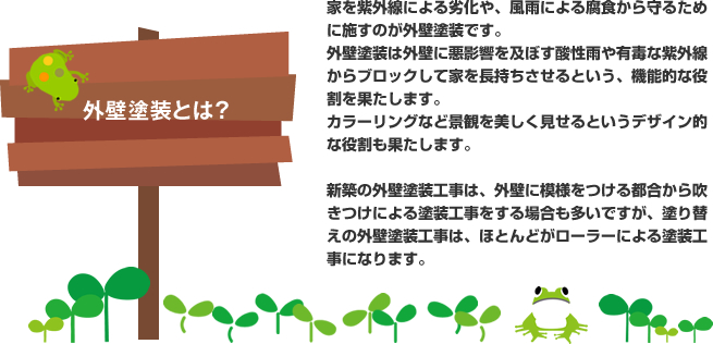 家を紫外線による劣化や、風雨による腐食から守るために施すのが外壁塗装です。外壁塗装は外壁に悪影響を及ぼす酸性雨や有毒な紫外線からブロックして家を長持ちさせるという、機能的な役割を果たします。カラーリングなど景観を美しく見せるというデザイン的な役割も果たします。新築の外壁塗装工事は、外壁に模様をつける都合から吹きつけによる塗装工事をする場合も多いですが、塗り替えの外壁塗装工事は、ほとんどがローラーによる塗装工事になります。