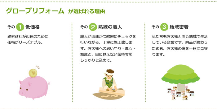 グローバルリフォームが選ばれる理由